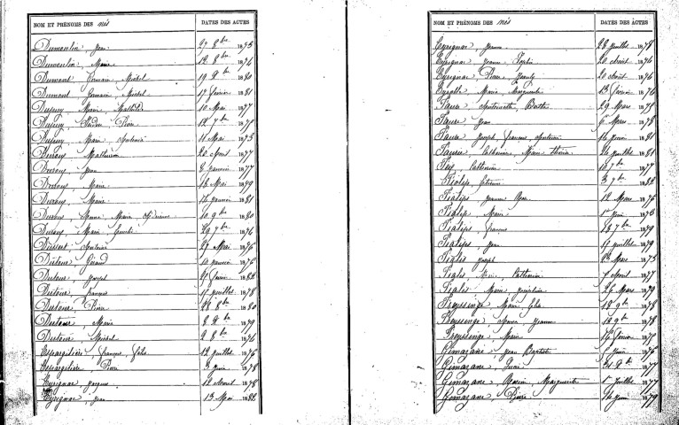 Tables décennales des naissances (1873-1882)