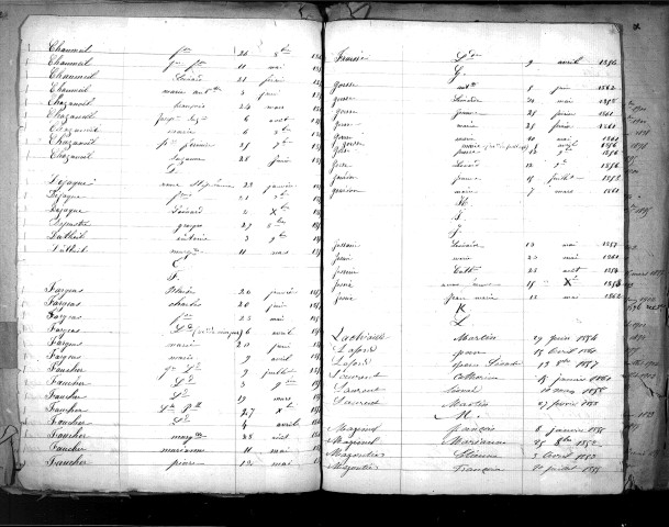 Tables décennales des naissances (1853-1862)