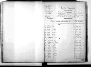 Tables décennales des naissances (1873-1882)