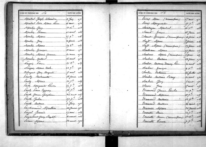 Tables décennales des naissances (1863-1872)