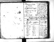 Tables décennales des naissances (1803-1812)
