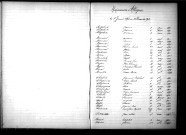Tables décennales des naissances (1893-1902)
