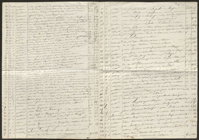 Répertoire chronologique : janvier 1820-juin 1824