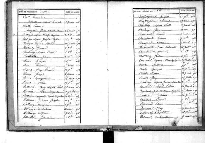Tables décennales des naissances (1863-1872)