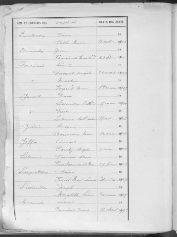 Tables décennales des mariages (1903-1912)