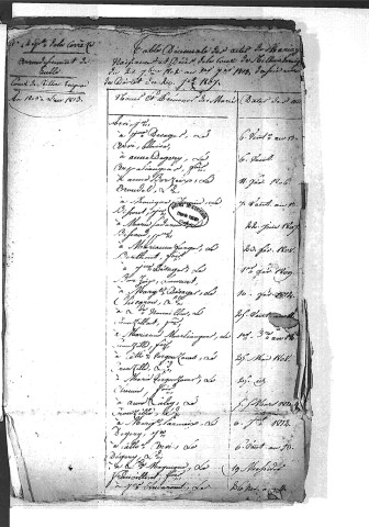 Tables décennales des mariages (1803-1812)