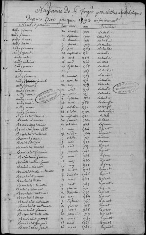 Tables des baptêmes, mariages, décès (1730-1792)