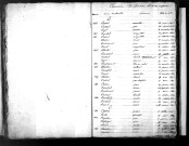 Tables décennales des naissances (1833-1842)