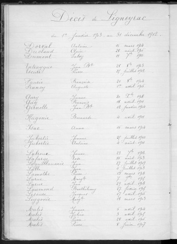 Tables décennales des décès (1903-1912)
