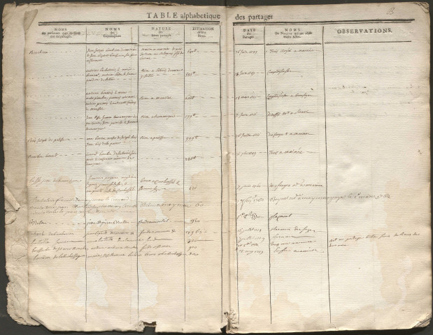 1733-1788