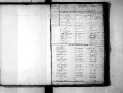 Tables décennales des décès (1803-1812)