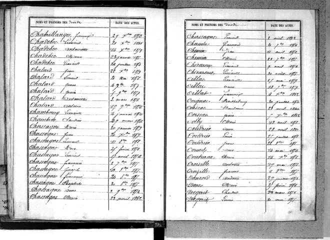 Tables décennales des décès (1853-1862)