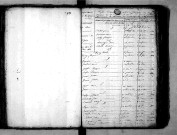 Tables décennales des naissances (1803-1812)