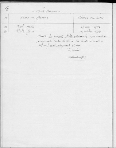 Tables décennales des décès (1933-1942)