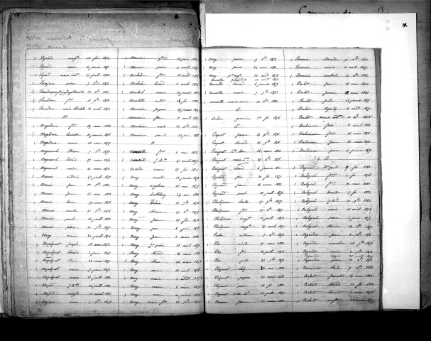 Tables décennales des naissances (1873-1882)