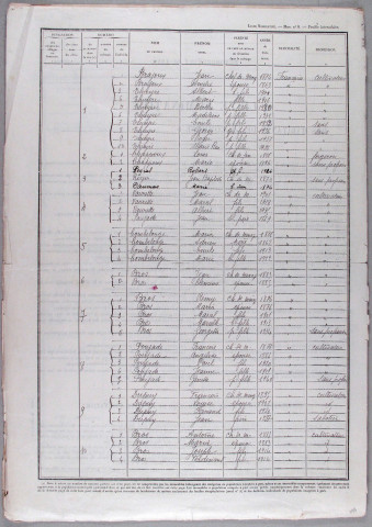 Saint-Hilaire-Taurieux