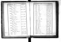Tables décennales des naissances (1863-1872)