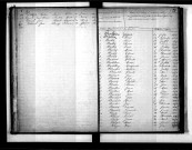 Tables décennales des décès (1863-1872)