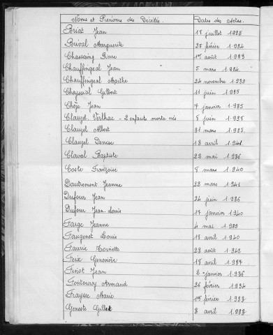 Tables décennales des mariages (1933-1942)