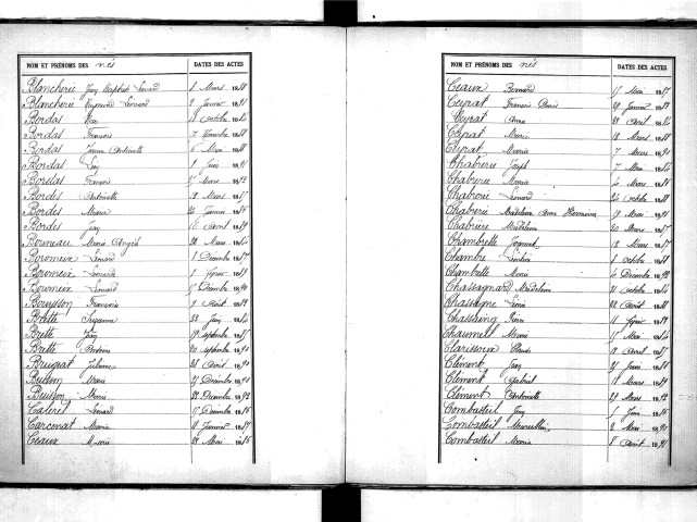 Tables décennales des naissances (1883-1892)