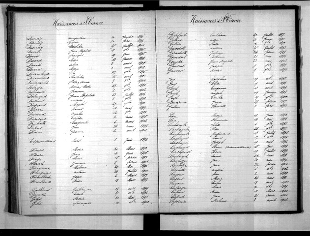 Tables décennales des naissances (1893-1902)