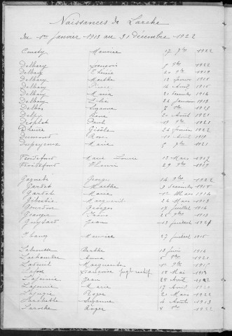 Tables décennales des naissances (1913-1922)