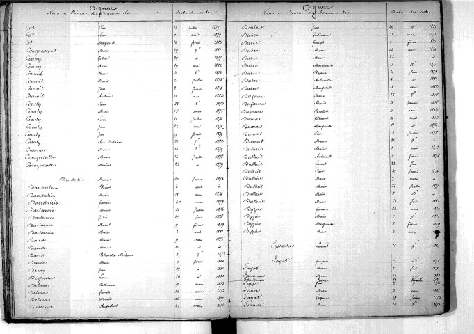 Tables décennales des naissances (1873-1882)