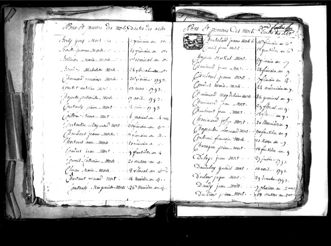 Tables décennales des décès (1792-1802)