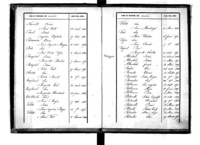 Tables décennales des mariages (1843-1852)