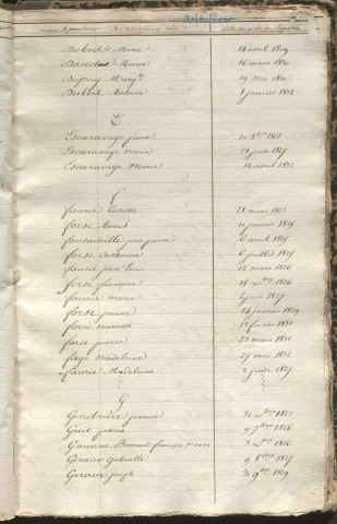 Tables décennales des naissances (1823-1832)