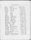 Tables décennales des naissances (1943-1952)