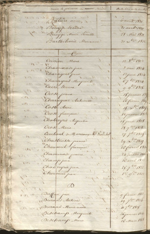 Tables décennales des décès (1823-1832)