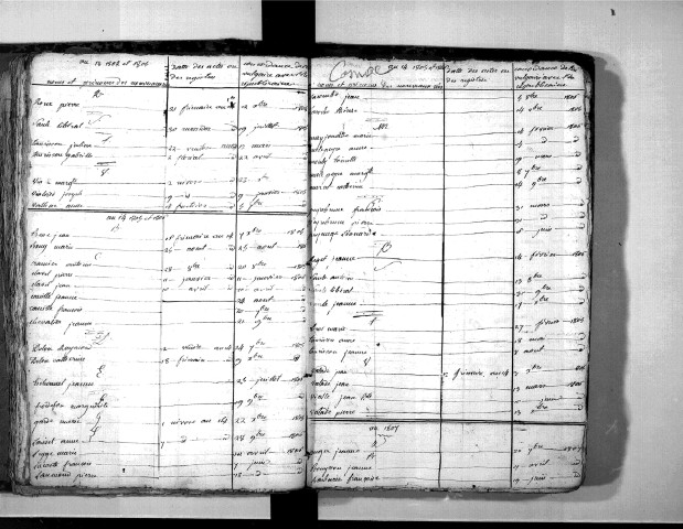 Tables décennales des naissances (1803-1812)