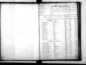 Tables décennales des décès (1853-1862)