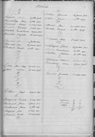 Tables décennales des naissances (1903-1912)