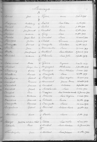 Tables décennales des naissances (1913-1922)