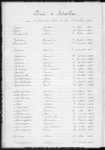Tables décennales des mariages (1923-1932)
