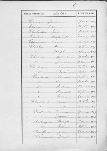 Tables décennales des décès (1903-1912)