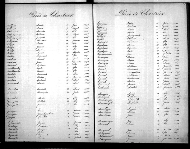 Tables décennales des mariages (1883-1892)