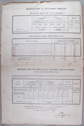 Population : listes nominatives. 1876-1954