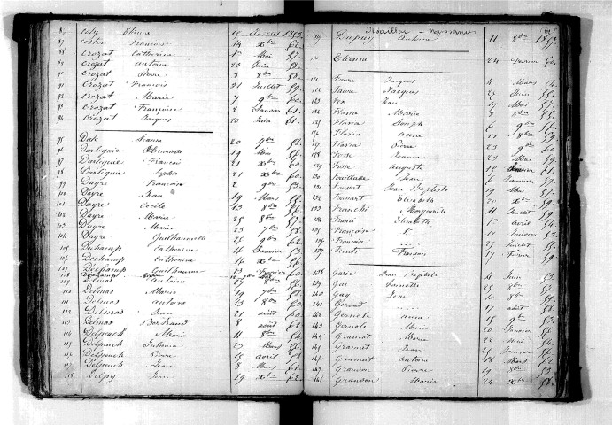 Tables décennales des naissances (1853-1862)