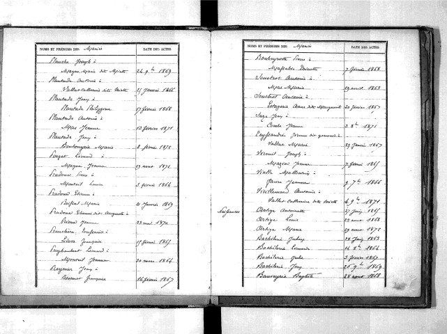 Tables décennales des mariages (1863-1872)