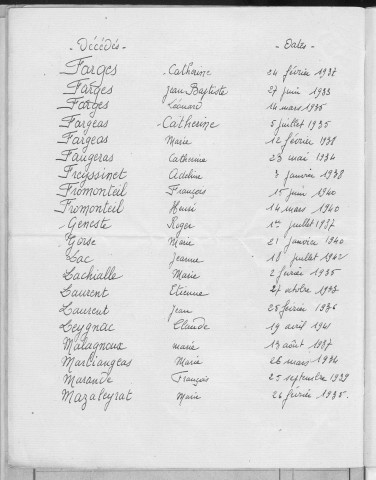 Tables décennales des décès (1933-1942)
