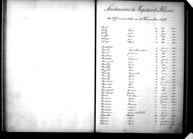 Tables décennales des naissances (1883-1892)