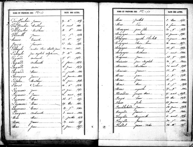 Tables décennales des naissances (1853-1862)
