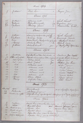 Répertoire alphabétique : A-W