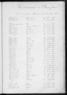 Tables décennales des naissances (1903-1912)