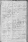 Tables décennales des mariages (1903-1912)