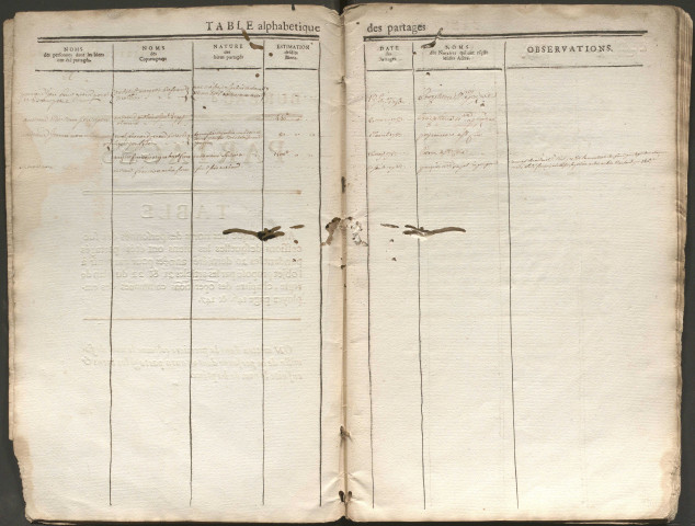 Table des partages