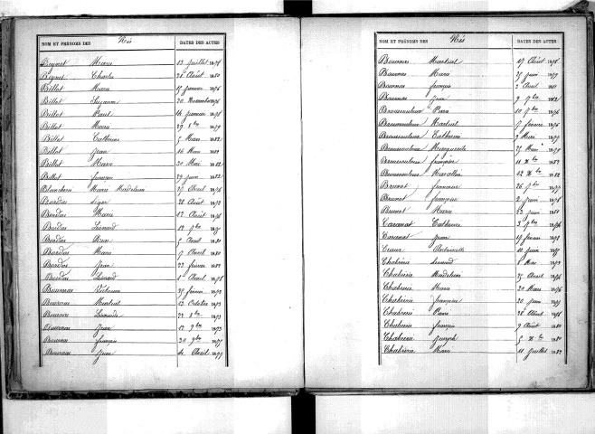 Tables décennales des naissances (1873-1882)